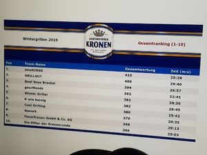 Bildschirm mit dem Gesamtranking des Wintergrillens 2019